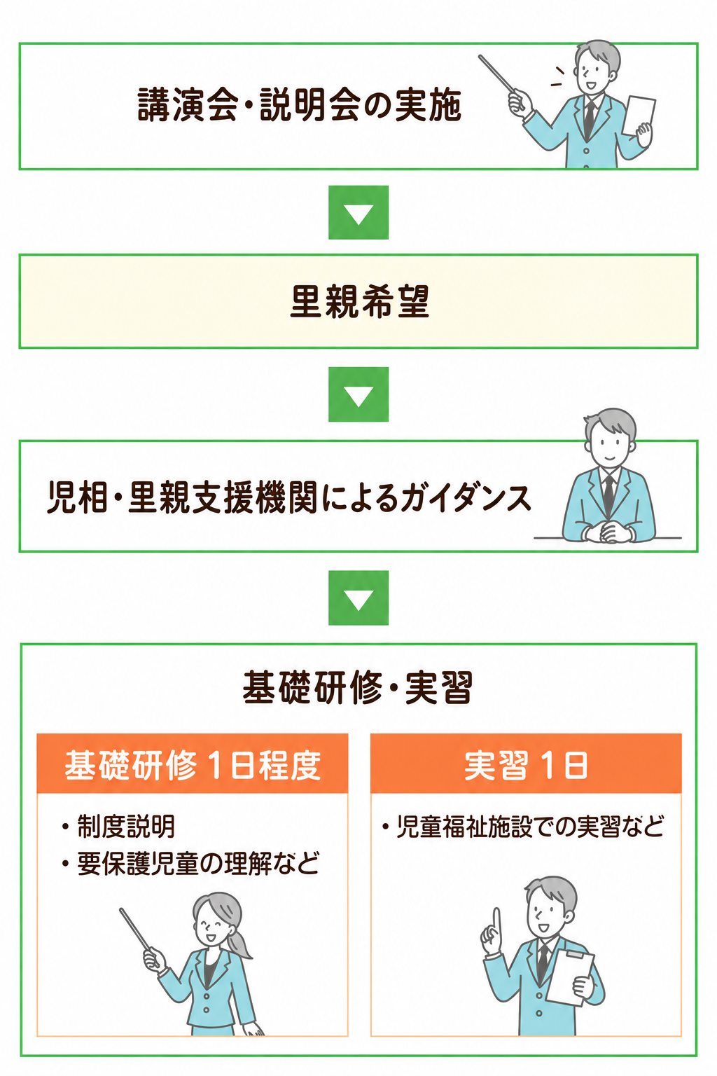 説明会から基礎研修・実習まで（スマホ用）
