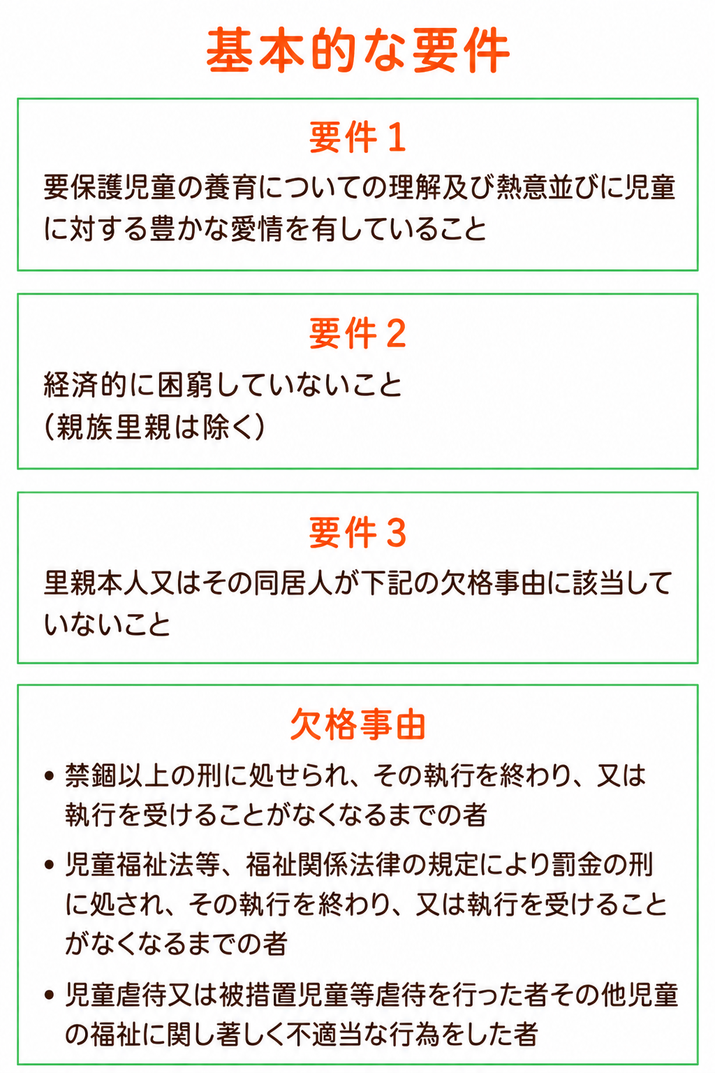 基本的な要件・欠格事由（スマホ用）