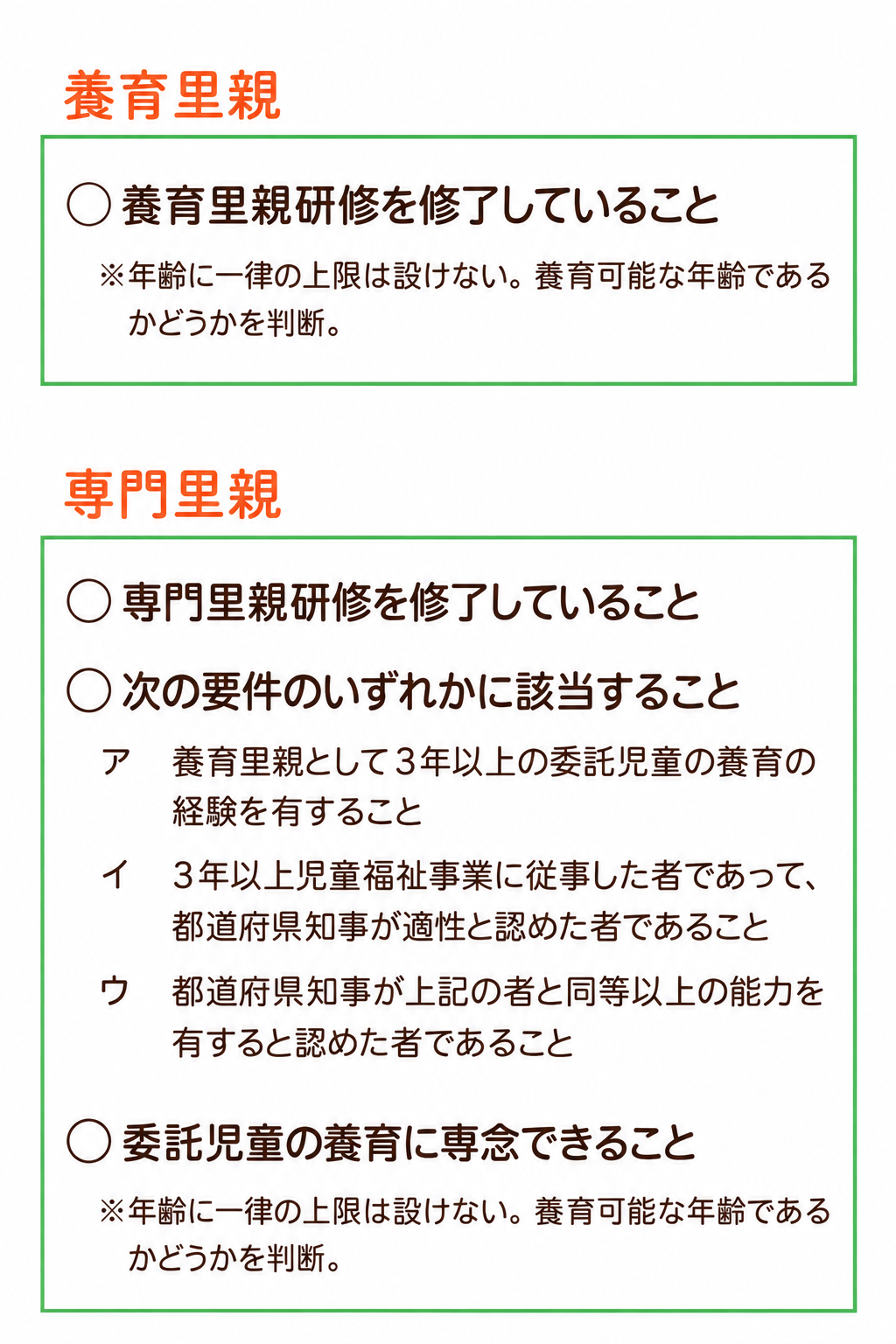 養育里親・専門里親の要件（スマホ用）